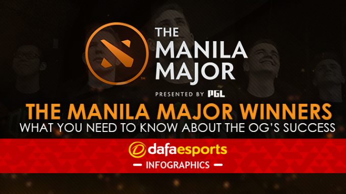 Manila Major OG Winners