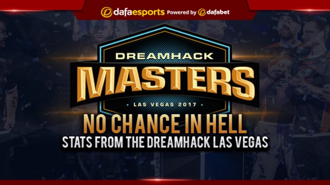 No Chance in Hell: Stats from the DreamHack Las Vegas